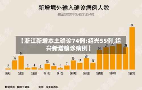 【浙江新增本土确诊74例:绍兴55例,绍兴新增确诊病例】