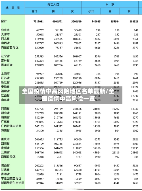 全国疫情中高风险地区名单最新/全国疫情中高风险一览-第3张图片