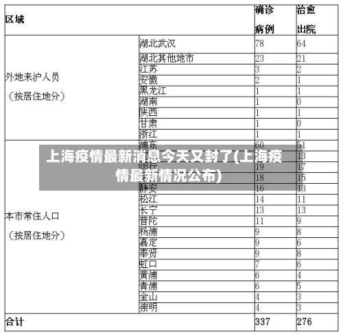 上海疫情最新消息今天又封了(上海疫情最新情况公布)-第2张图片