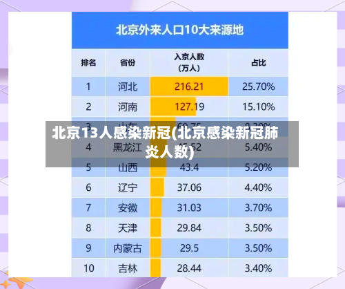 北京13人感染新冠(北京感染新冠肺炎人数)-第3张图片