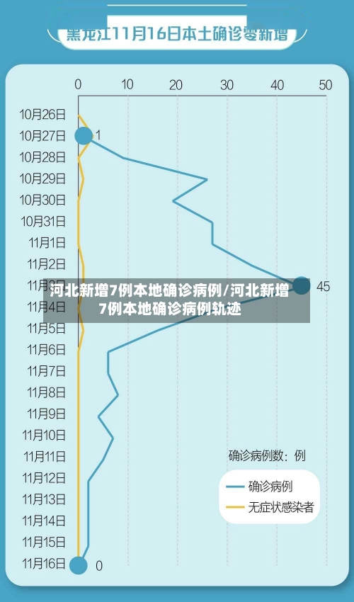 河北新增7例本地确诊病例/河北新增7例本地确诊病例轨迹