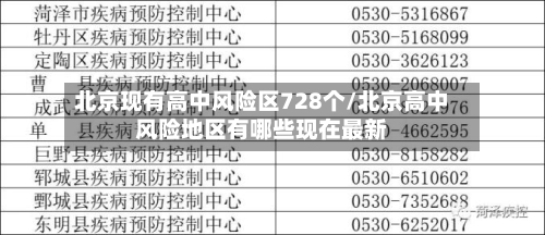 北京现有高中风险区728个/北京高中风险地区有哪些现在最新