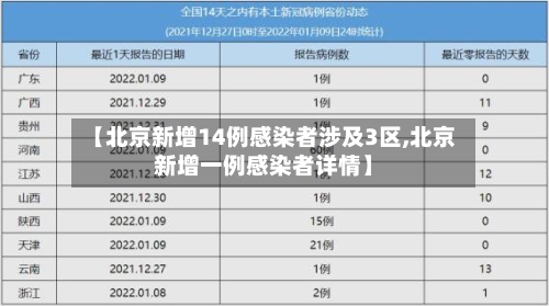 【北京新增14例感染者涉及3区,北京新增一例感染者详情】-第2张图片