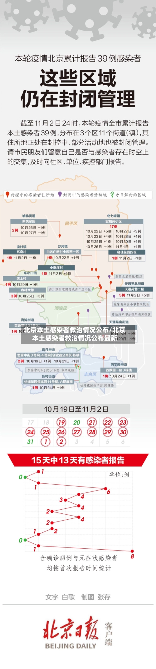 北京本土感染者救治情况公布/北京本土感染者救治情况公布最新