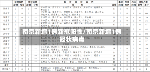 南京新增1例新冠阳性/南京新增1例冠状病毒-第2张图片