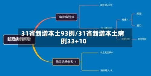 31省新增本土93例/31省新增本土病例33+10