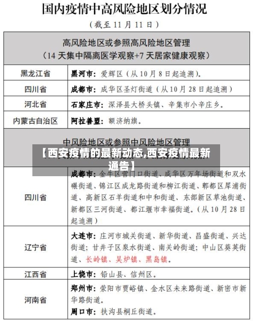 【西安疫情的最新动态,西安疫情最新通告】-第2张图片