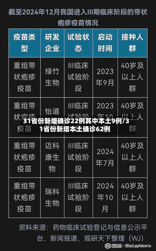 31省份新增确诊22例其中本土9例/31省份新增本土确诊62例-第3张图片