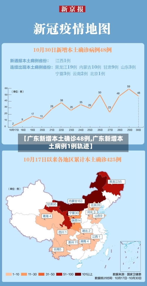 【广东新增本土确诊48例,广东新增本土病例1例轨迹】-第3张图片