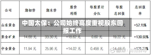 中国太保：公司始终高度重视股东回报工作