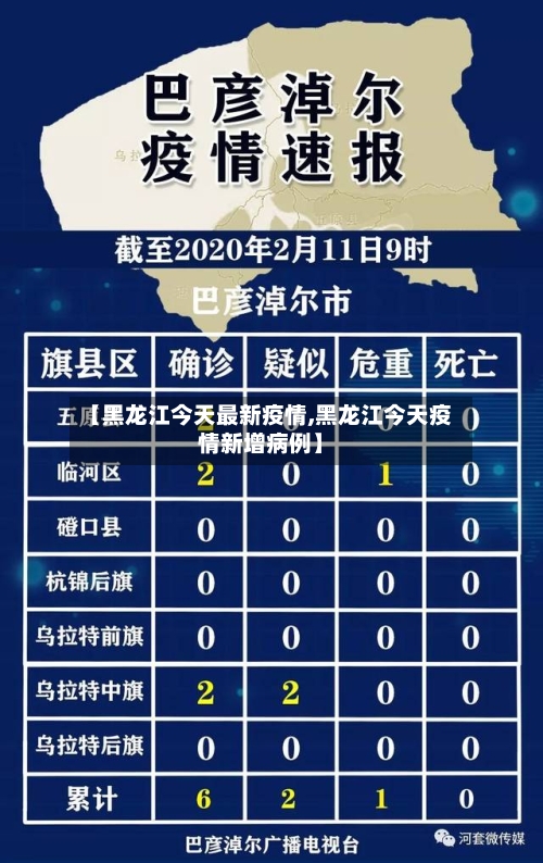 【黑龙江今天最新疫情,黑龙江今天疫情新增病例】-第2张图片