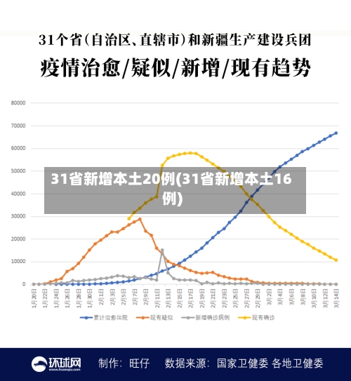 31省新增本土20例(31省新增本土16例)-第3张图片