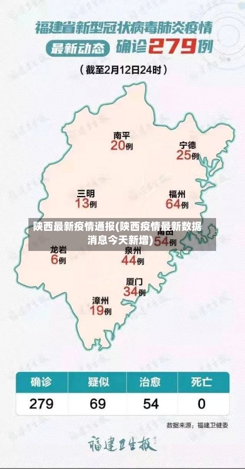 陕西最新疫情通报(陕西疫情最新数据消息今天新增)