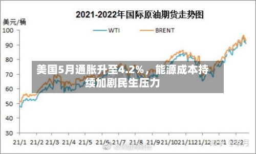 美国5月通胀升至4.2%，能源成本持续加剧民生压力