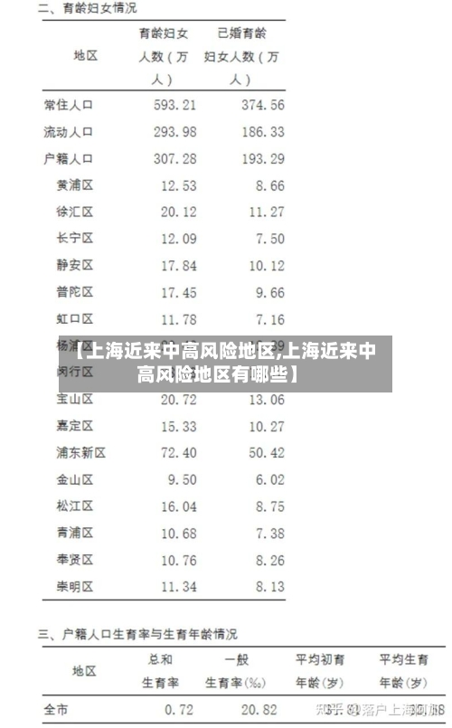 【上海近来中高风险地区,上海近来中高风险地区有哪些】-第2张图片
