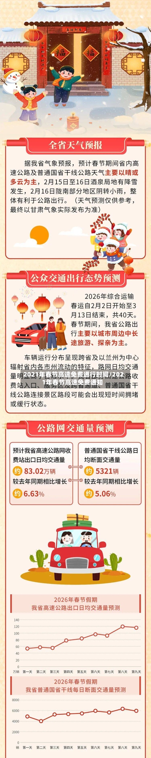 2021年春节高速免费通行时间/2021年春节高速免费通知-第3张图片
