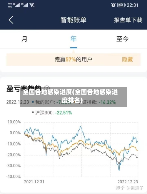 全国各地感染进度(全国各地感染进度排名)-第2张图片