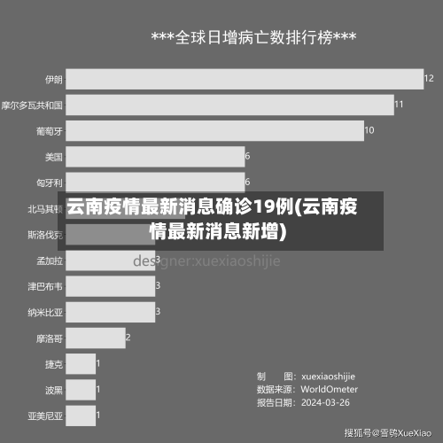 云南疫情最新消息确诊19例(云南疫情最新消息新增)-第2张图片
