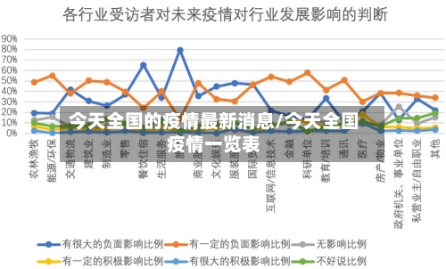 今天全国的疫情最新消息/今天全国疫情一览表