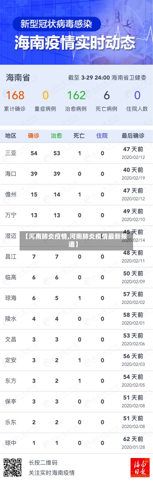 【河南肺炎疫情,河南肺炎疫情最新报道】