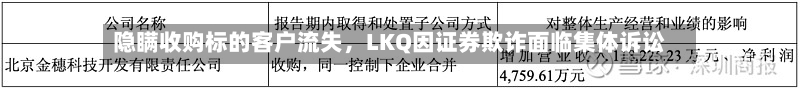 隐瞒收购标的客户流失,LKQ因证券欺诈面临集体诉讼