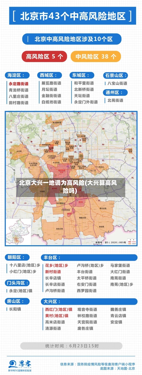 北京大兴一地调为高风险(大兴算高风险吗)