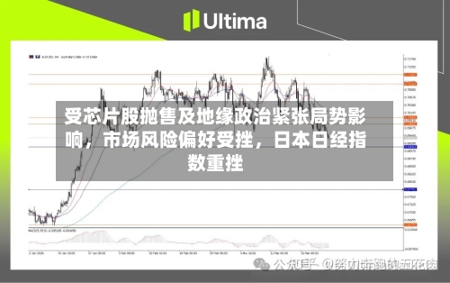 受芯片股抛售及地缘政治紧张局势影响，市场风险偏好受挫	，日本日经指数重挫-第3张图片