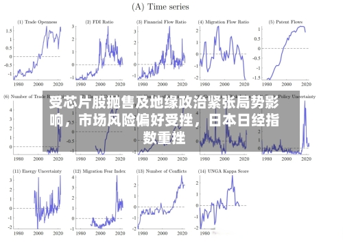 受芯片股抛售及地缘政治紧张局势影响，市场风险偏好受挫，日本日经指数重挫-第2张图片