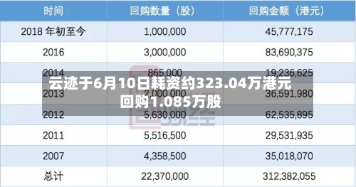 云迹于6月10日耗资约323.04万港元回购1.085万股-第2张图片