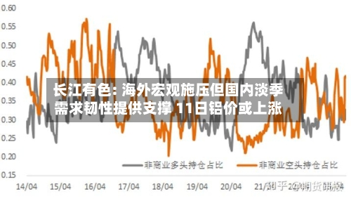 长江有色: 海外宏观施压但国内淡季需求韧性提供支撑 11日铝价或上涨
