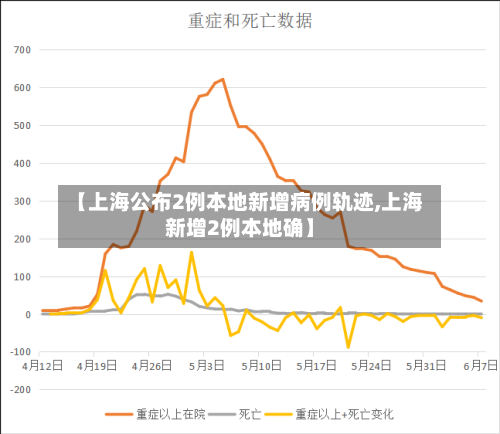 【上海公布2例本地新增病例轨迹,上海新增2例本地确】-第2张图片
