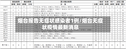 烟台报告无症状感染者1例/烟台无症状疫情最新消息-第2张图片