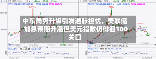 中东局势升级引发通胀担忧，美联储加息预期升温但美元指数仍徘徊100关口-第2张图片