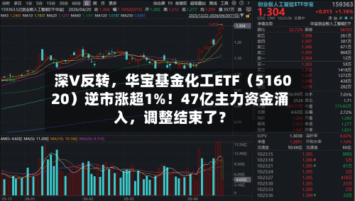 深V反转,华宝基金化工ETF(516020)逆市涨超1%!47亿主力资金涌入,调整结束了?