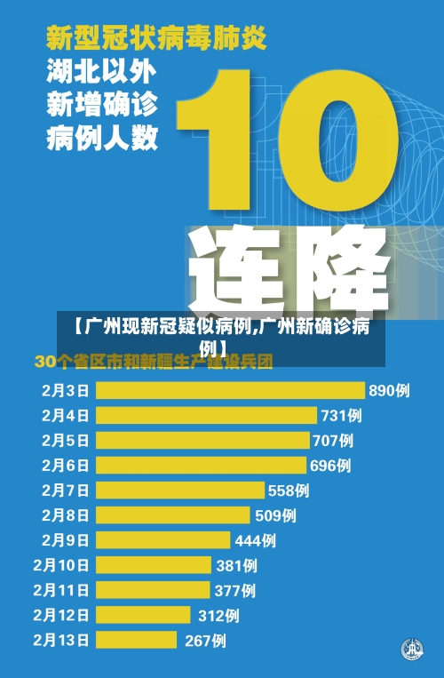 【广州现新冠疑似病例,广州新确诊病例】-第2张图片