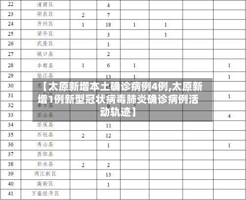 【太原新增本土确诊病例4例,太原新增1例新型冠状病毒肺炎确诊病例活动轨迹】-第2张图片