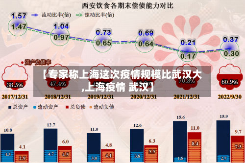 【专家称上海这次疫情规模比武汉大,上海疫情 武汉】