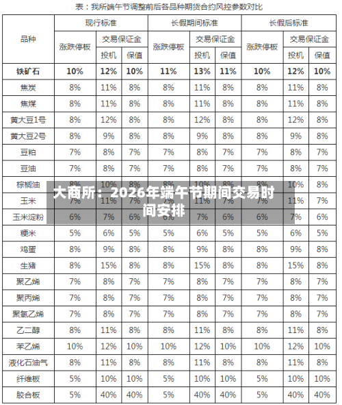 大商所：2026年端午节期间交易时间安排-第2张图片