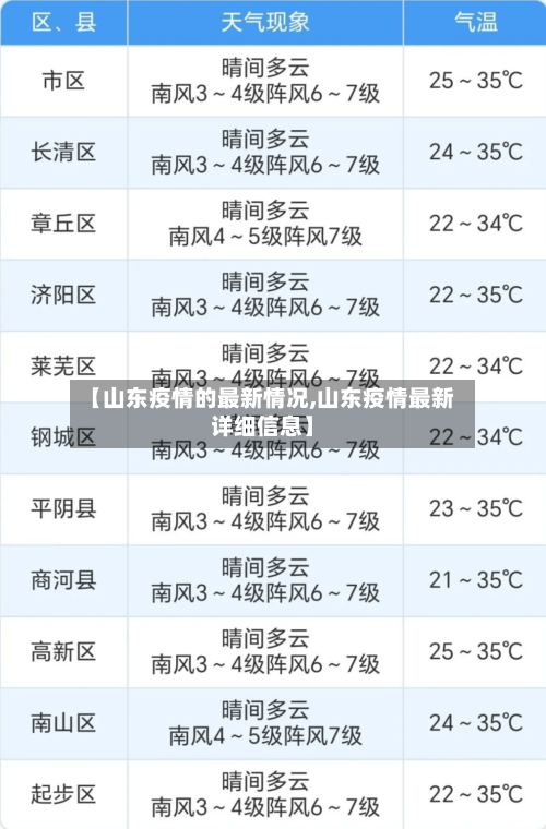 【山东疫情的最新情况,山东疫情最新详细信息】
