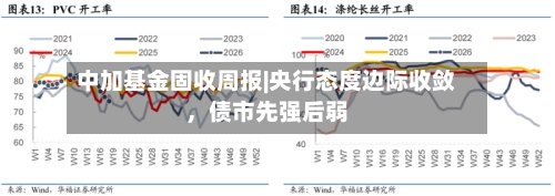 中加基金固收周报|央行态度边际收敛，债市先强后弱-第3张图片