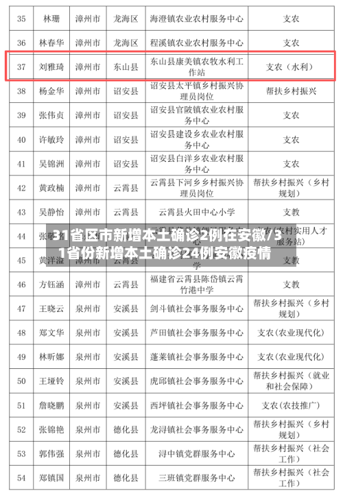 31省区市新增本土确诊2例在安徽/31省份新增本土确诊24例安徽疫情-第2张图片