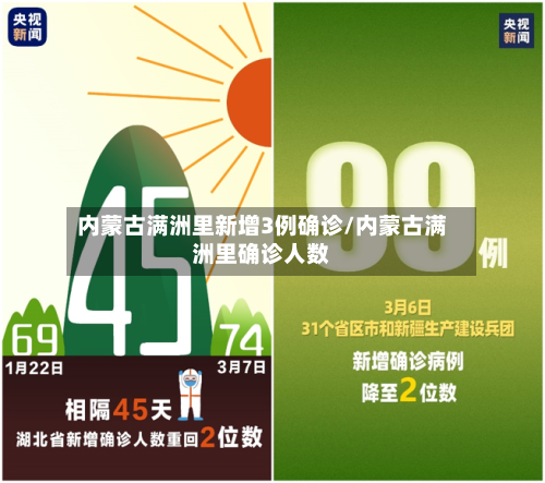 内蒙古满洲里新增3例确诊/内蒙古满洲里确诊人数