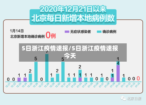 5日浙江疫情速报/5日浙江疫情速报今天-第1张图片