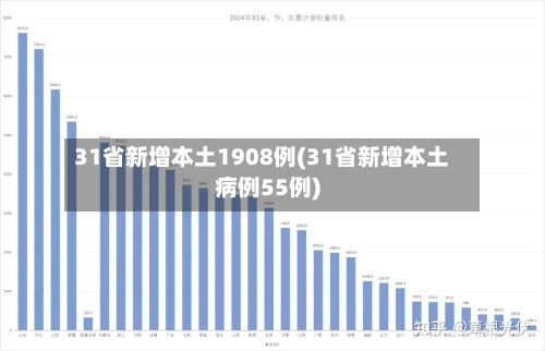 31省新增本土1908例(31省新增本土病例55例)
