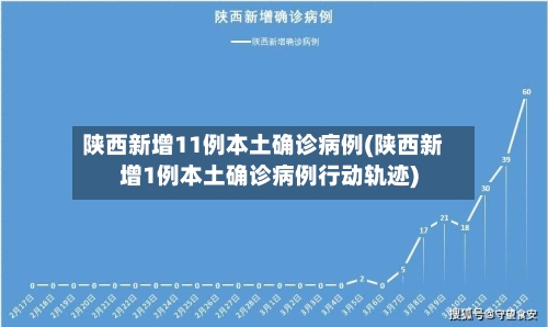 陕西新增11例本土确诊病例(陕西新增1例本土确诊病例行动轨迹)-第3张图片