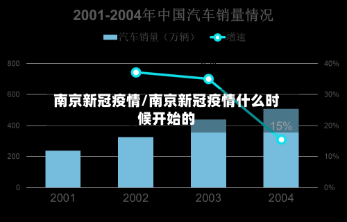 南京新冠疫情/南京新冠疫情什么时候开始的-第3张图片