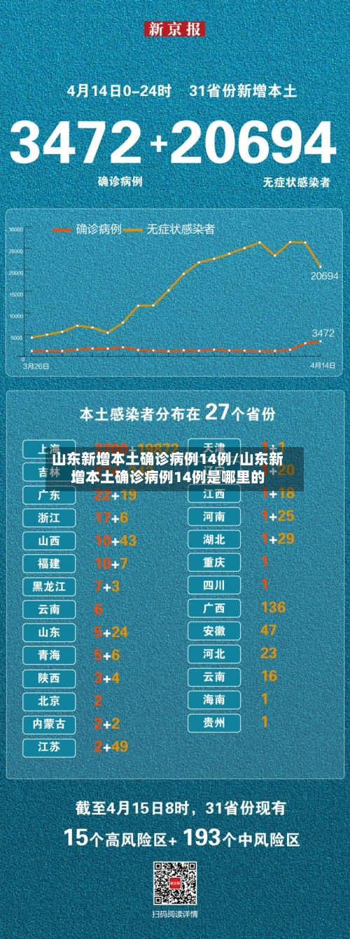 山东新增本土确诊病例14例/山东新增本土确诊病例14例是哪里的-第2张图片