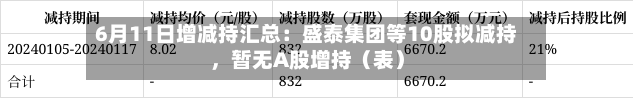 6月11日增减持汇总：盛泰集团等10股拟减持，暂无A股增持（表）-第2张图片