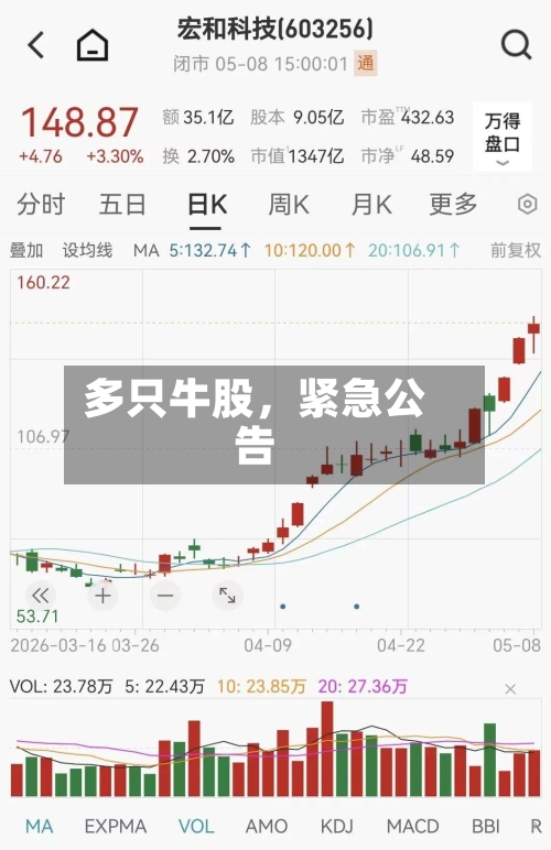 多只牛股，紧急公告-第3张图片