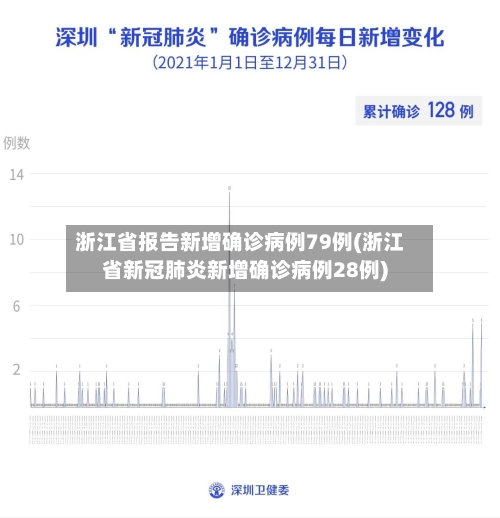 浙江省报告新增确诊病例79例(浙江省新冠肺炎新增确诊病例28例)-第2张图片
